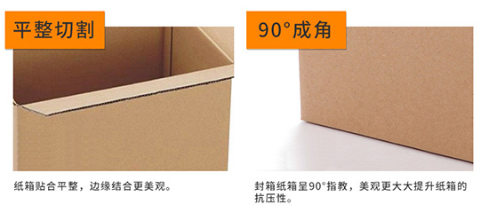 瓦楞紙箱平整切割，90度成角